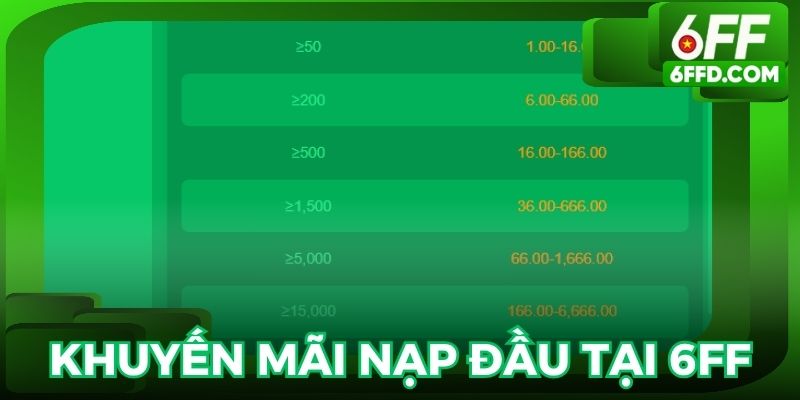 Khuyến mãi nạp đầu nhận nhanh chóng tại 6FF